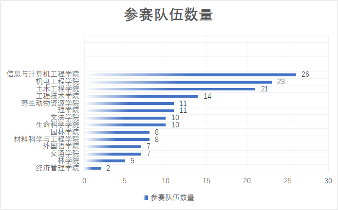 在少“雪”的哈尔滨 但是滑“雪”KK体育圈不能少(图1)