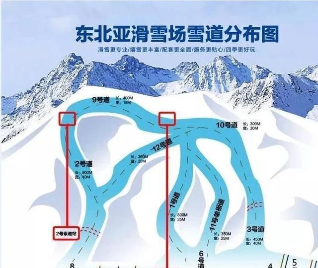 「东北亚滑雪场」！非常经KK体育典的文章不看后悔(图2)