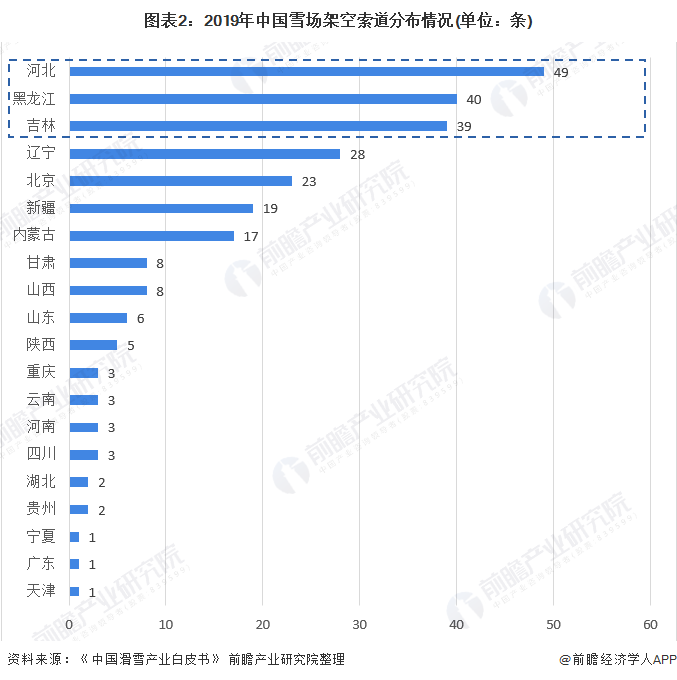 KK体育2020年中国雪场硬件设备行业市场规模与发展趋势分析 设备数量逐年增长【组图】(图2)