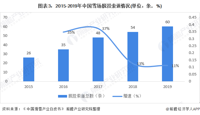 KK体育2020年中国雪场硬件设备行业市场规模与发展趋势分析 设备数量逐年增长【组图】(图3)