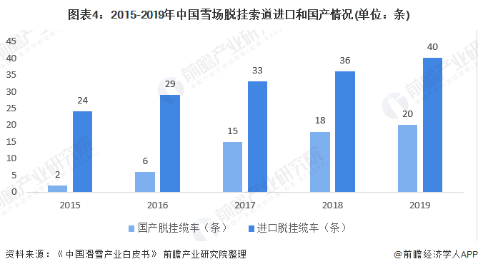 KK体育2020年中国雪场硬件设备行业市场规模与发展趋势分析 设备数量逐年增长【组图】(图4)