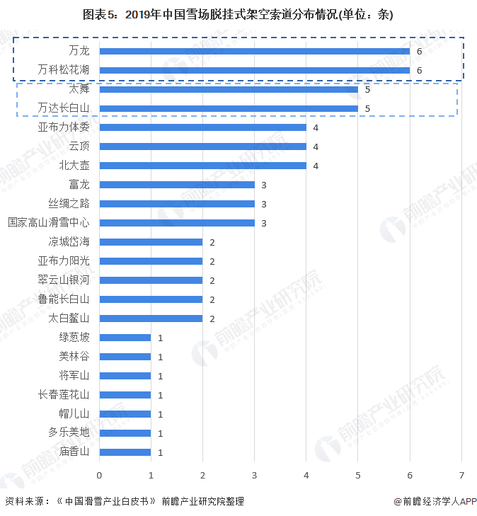 KK体育2020年中国雪场硬件设备行业市场规模与发展趋势分析 设备数量逐年增长【组图】(图5)