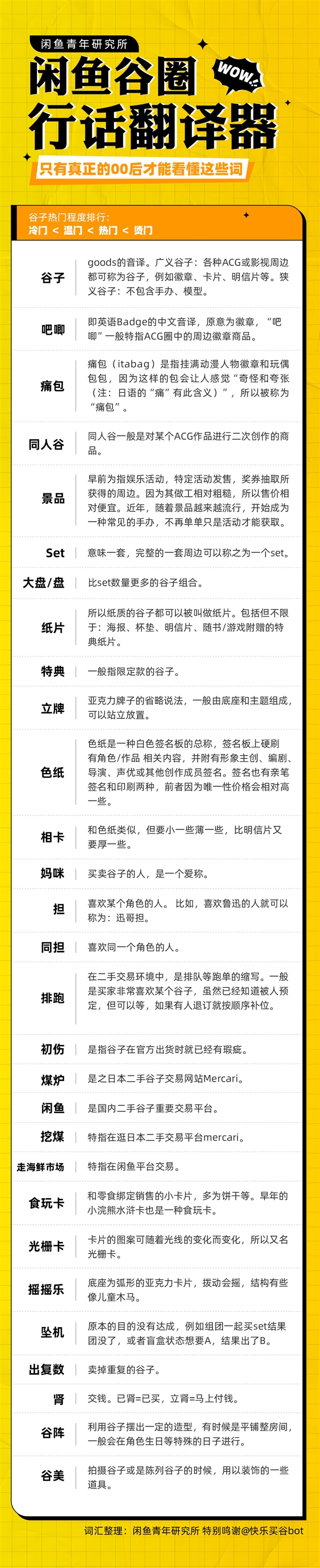 闲鱼上又一个圈子火了！你知道“谷圈”是什么吗？看完这个你就懂KK体育了(图1)