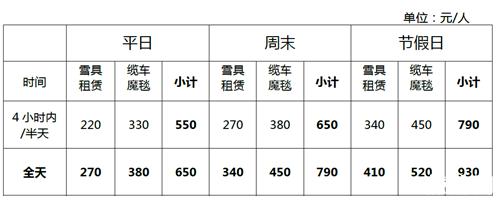 国内冬季滑雪十大雪场——万达长KK体育白山度假区滑雪场(图3)