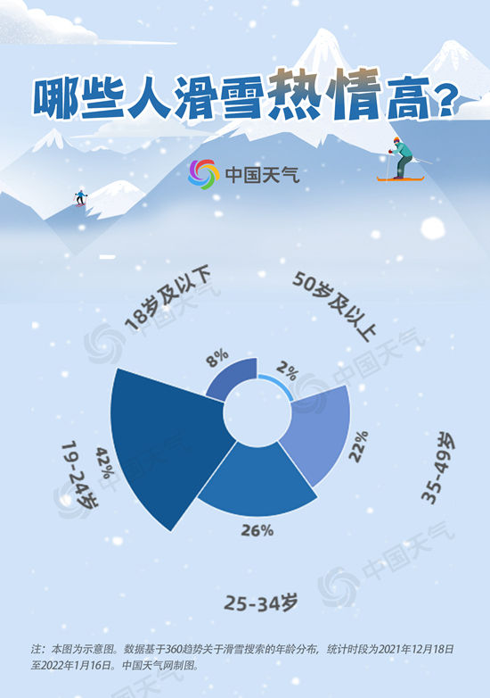 冰雪氛围感拉满！滑雪天气地图与装备指南看这里KK体育(图4)