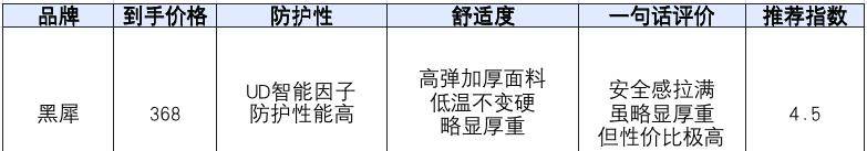 KK体育100款「滑雪装备」0元众测最好用的都在这里了！(图3)