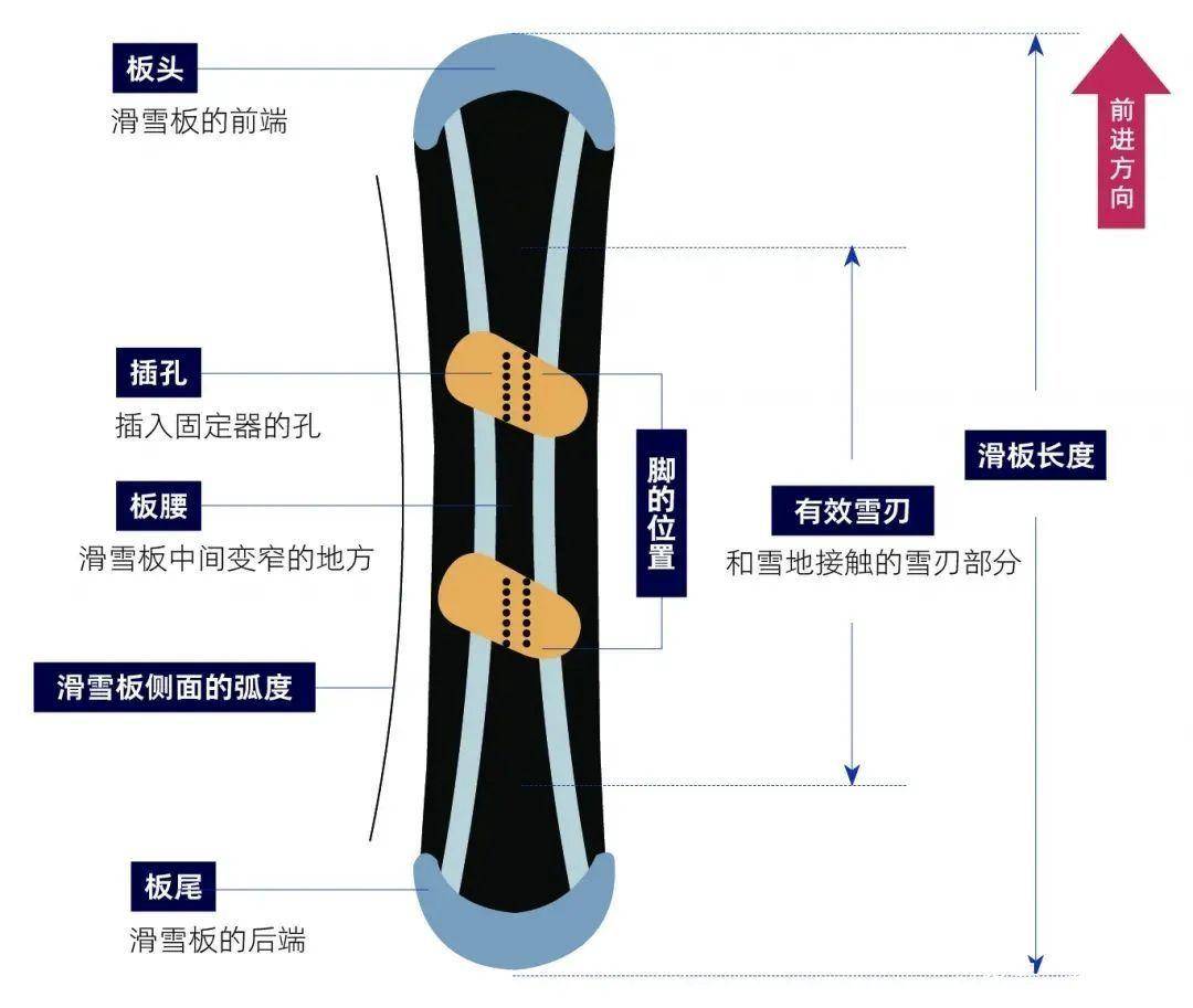 KK体育单板滑雪你了解多少？(图3)