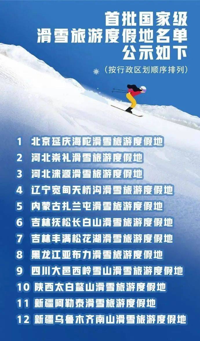 国内最好的雪场在哪里？KK体育(图1)