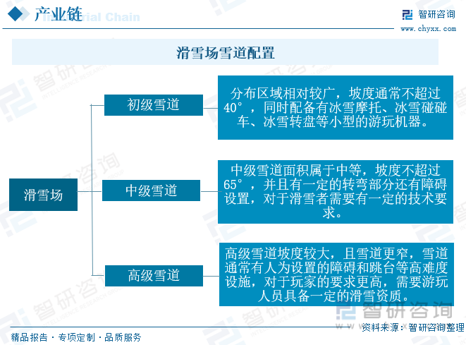 KK体育：2023年中国滑雪场行业发展现状：产业规模持续扩大室内滑雪场建设进程加快[图](图1)