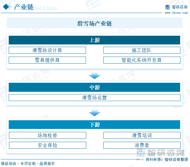 KK体育：2023年中国滑雪场行业发展现状：产业规模持续扩大室内滑雪场建设进程加快[图](图2)