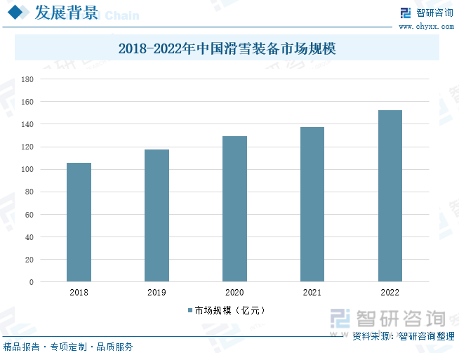 KK体育：2023年中国滑雪场行业发展现状：产业规模持续扩大室内滑雪场建设进程加快[图](图3)