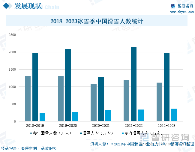 KK体育：2023年中国滑雪场行业发展现状：产业规模持续扩大室内滑雪场建设进程加快[图](图8)