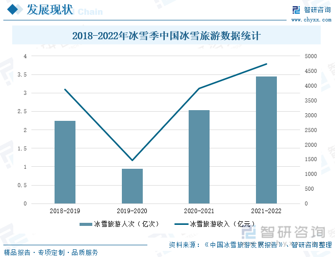 KK体育：2023年中国滑雪场行业发展现状：产业规模持续扩大室内滑雪场建设进程加快[图](图9)